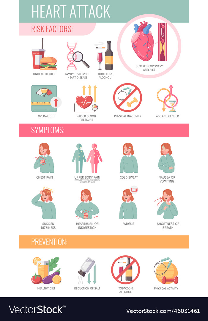 Heart attack infographics Royalty Free Vector Image