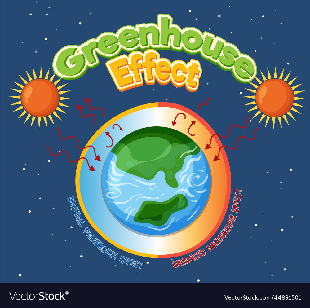 Greenhouse effect diagram Royalty Free Vector Image