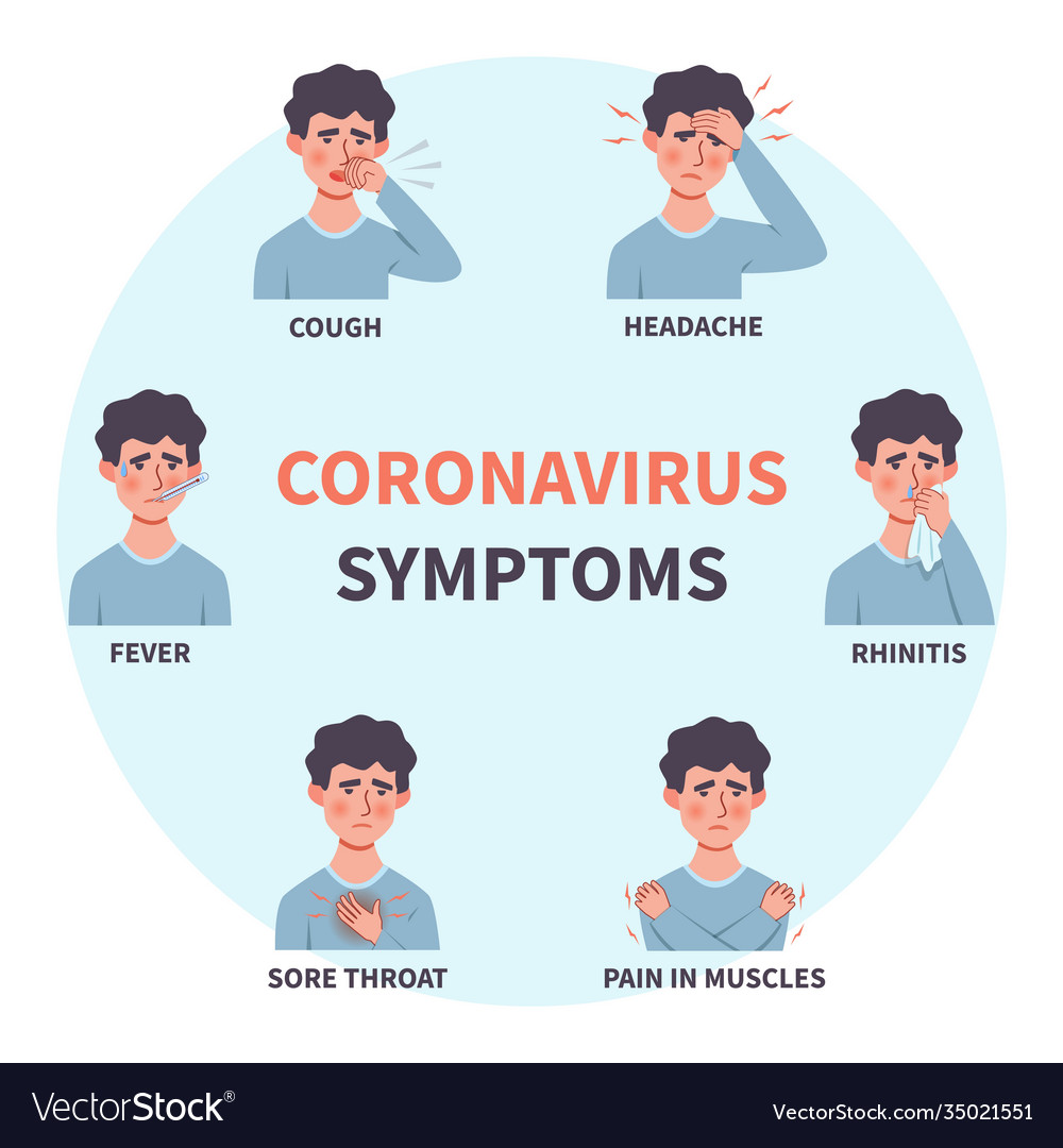 Coronavirus symptoms people influenza disease Vector Image