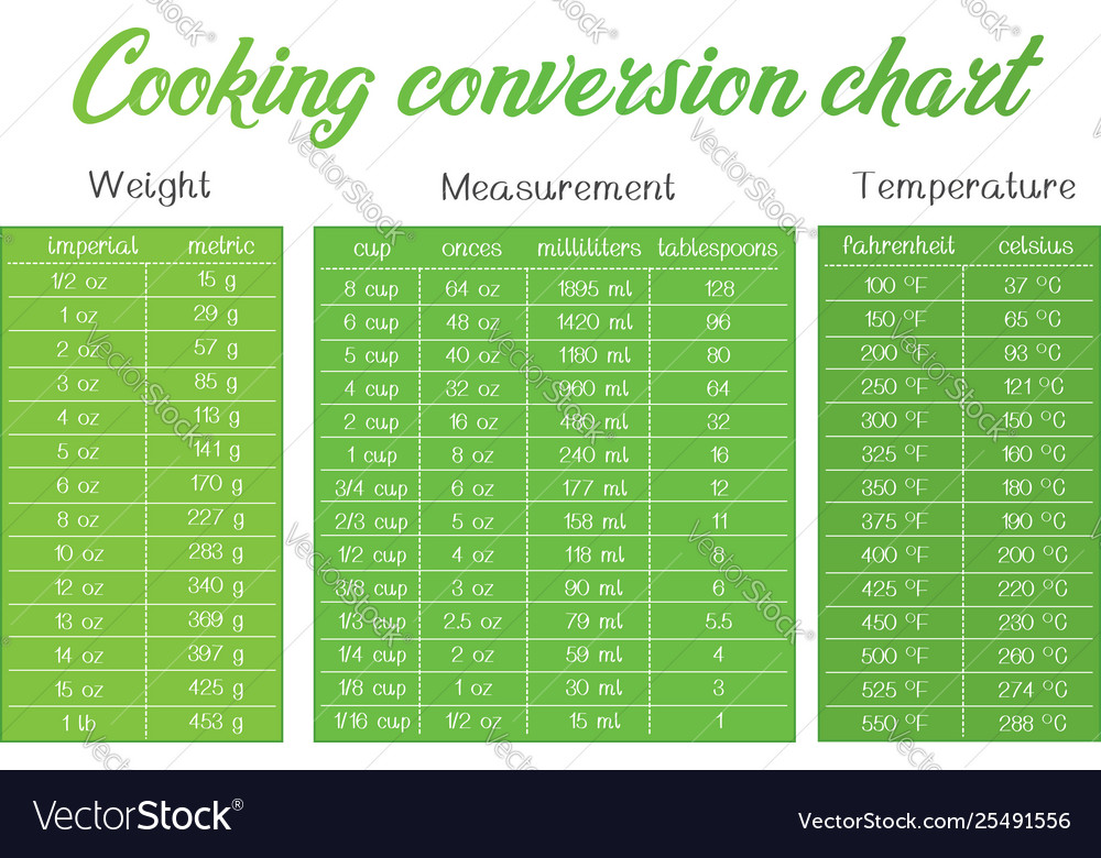 Cooking Measurement Chart