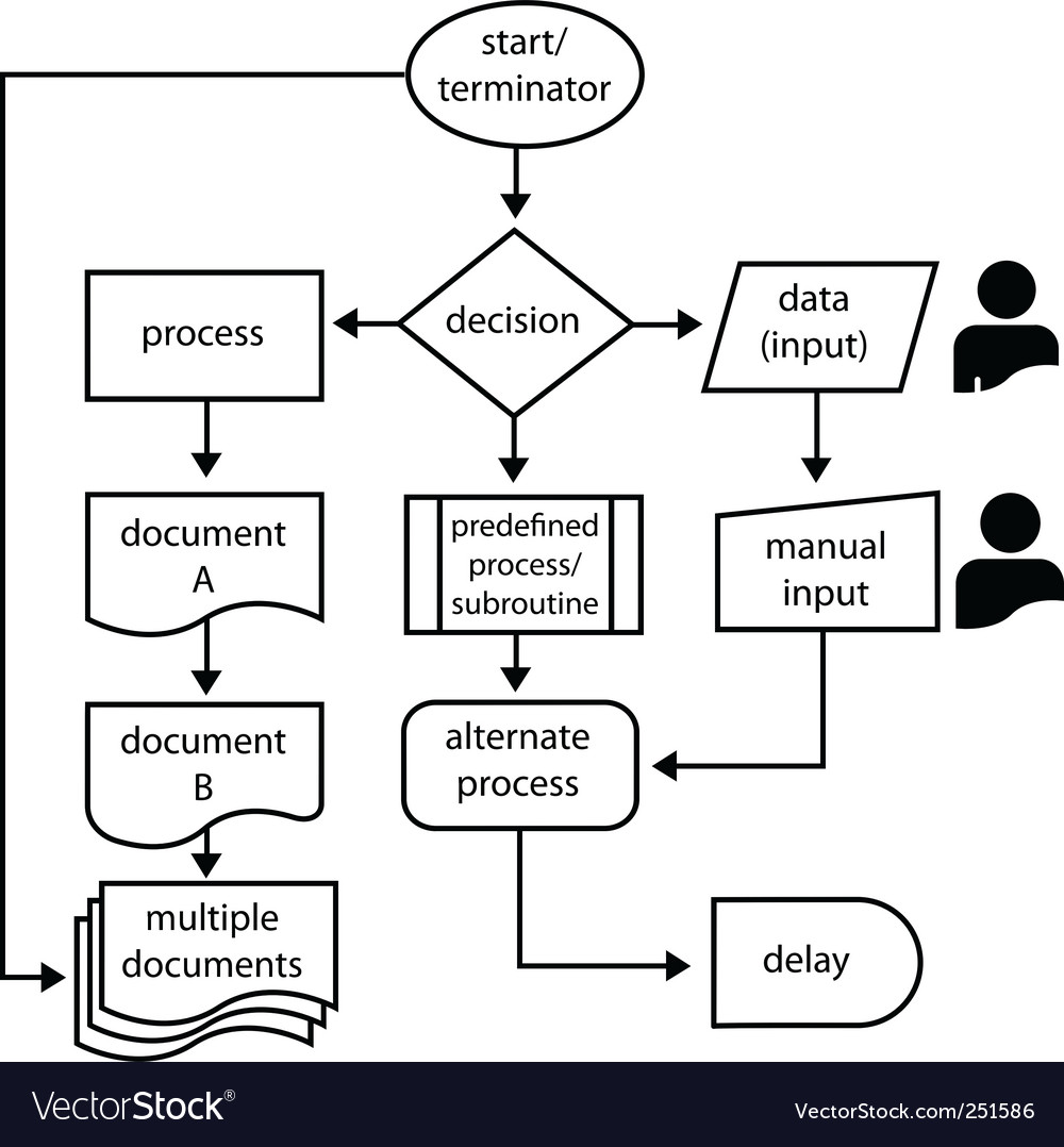 Symbols Used In Process Flow Chart