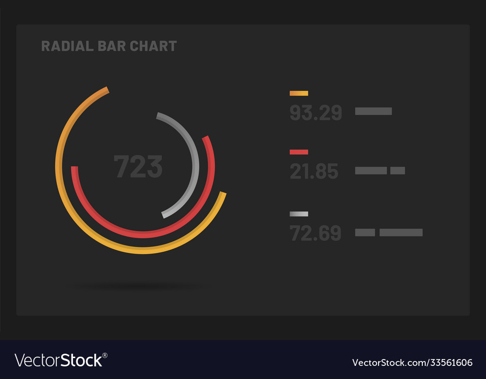 Dashboard ui and ux kit with data visualization Vector Image