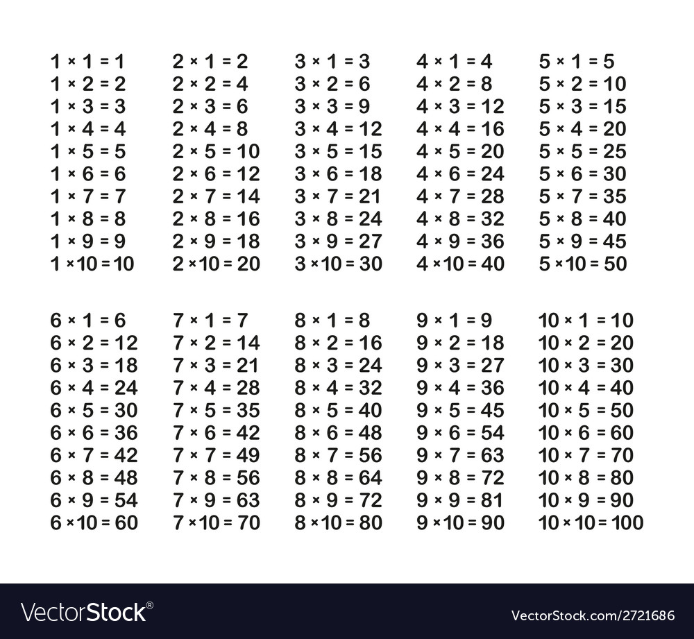 Multiplication table on white background Vector Image