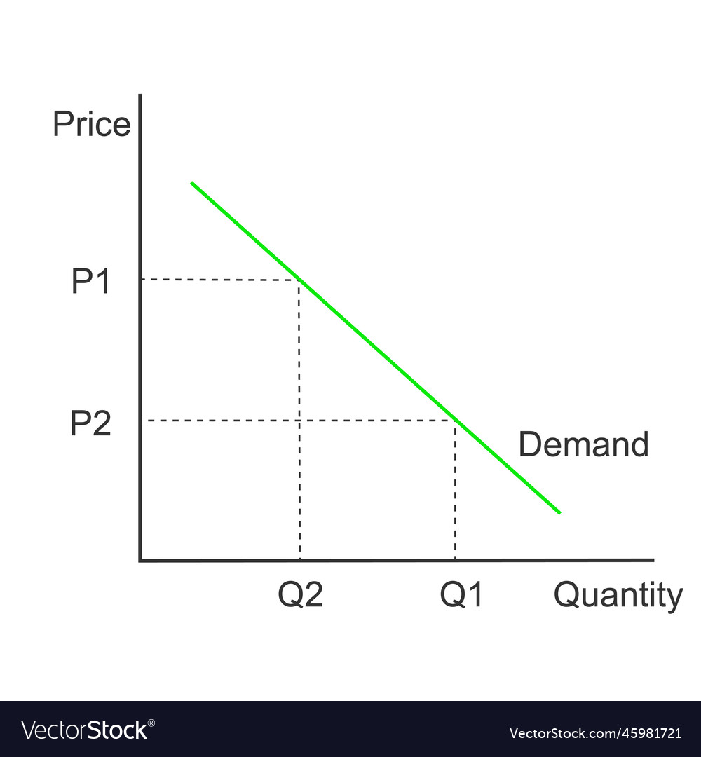 Demand curve graphic model representing Royalty Free Vector