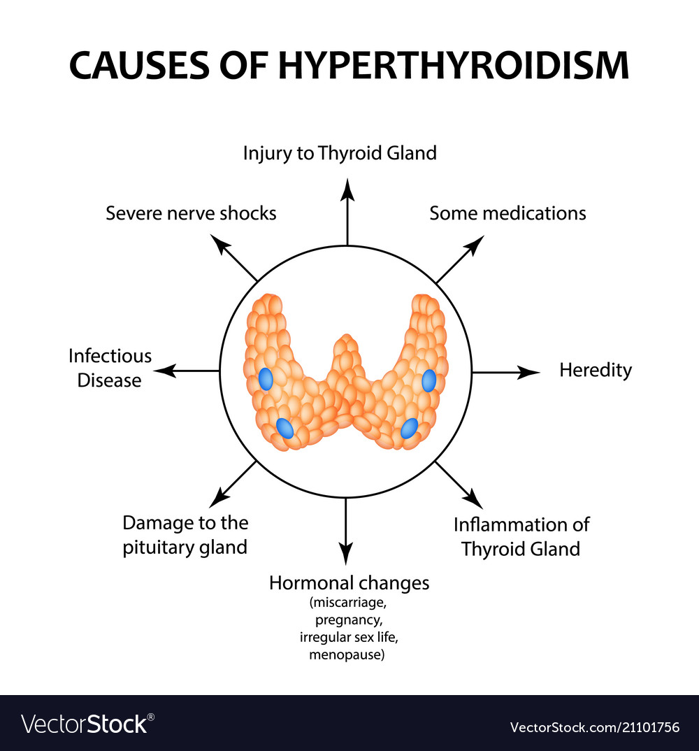 10-signs-and-symptoms-that-you-have-an-underactive-thyroid-top-10