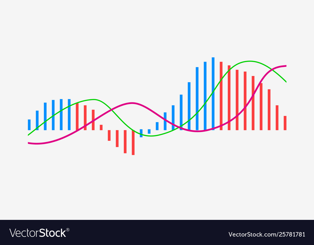 Macd indicator technical analysis stock market Vector Image