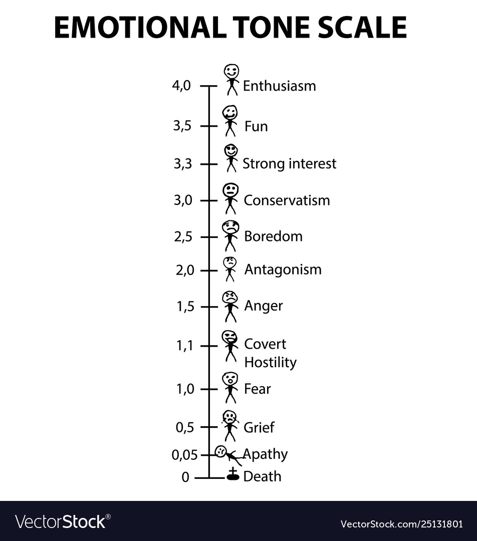 Emotional tone scale smilies men infographics Vector Image