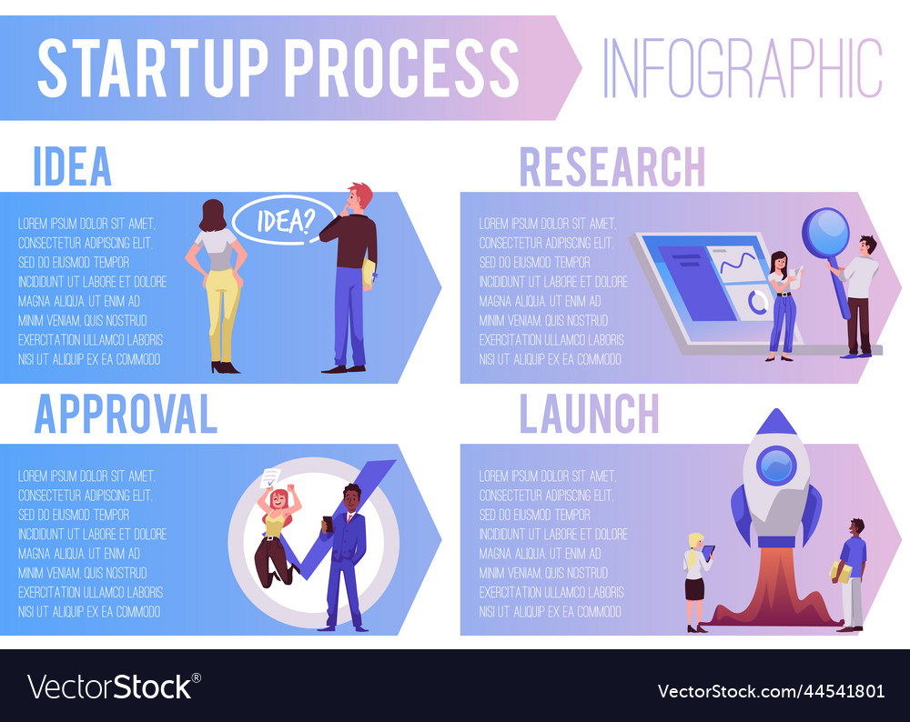 Startup Launching Process From Idea To Launch Vector Image Startup Launching Process From Idea To Launch Vector Image