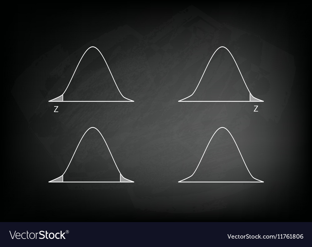 Normal distribution chart or gaussian bell