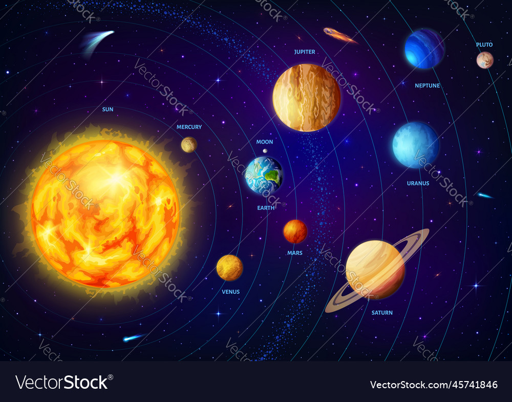 Solar system planets infographics or background Vector Image