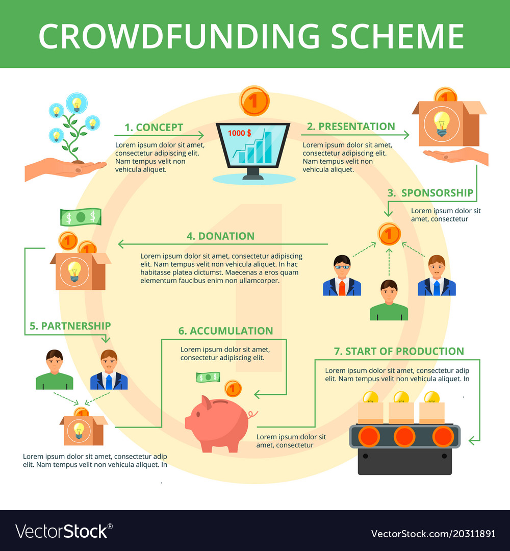 Crowdfunding flat flowchart scheme poster