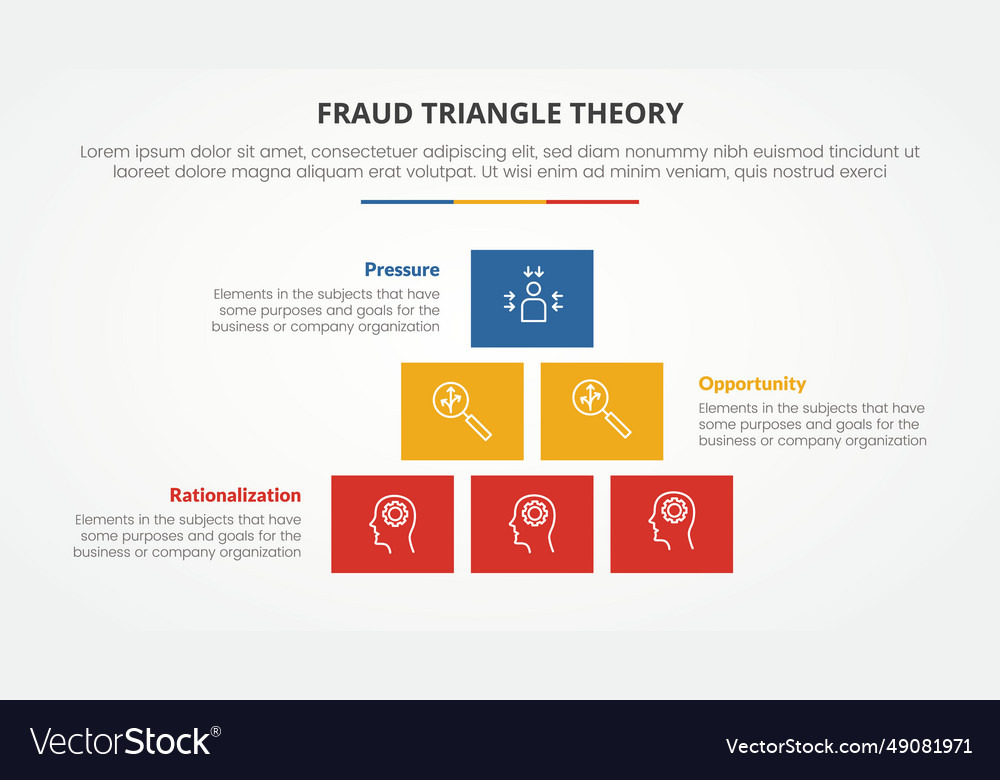 Fraud Dreieck Theorie Vorlage infographic Vektorbild