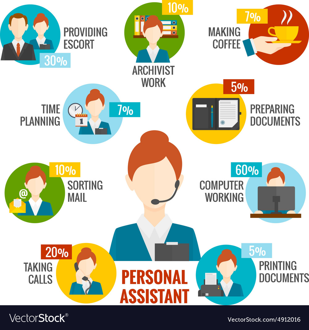 What Is Expected Of A Personal Assistant