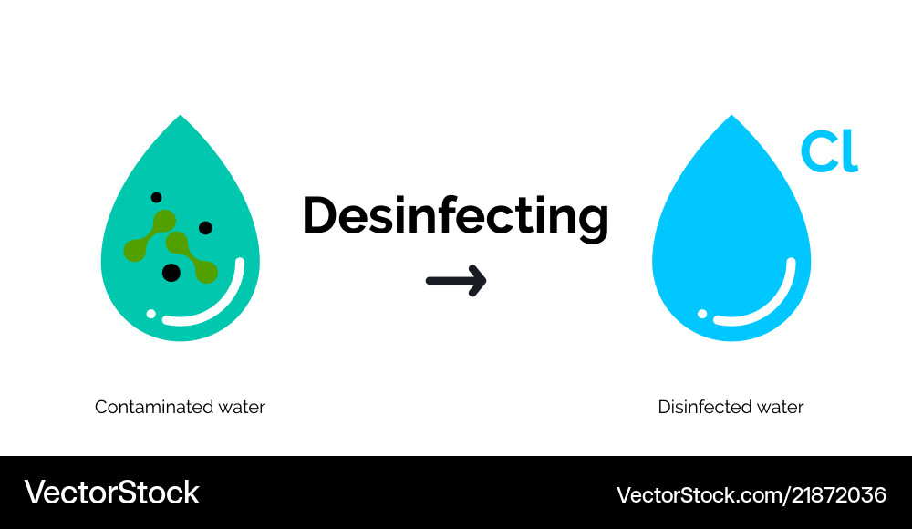 Water disinfection purification icons Royalty Free Vector
