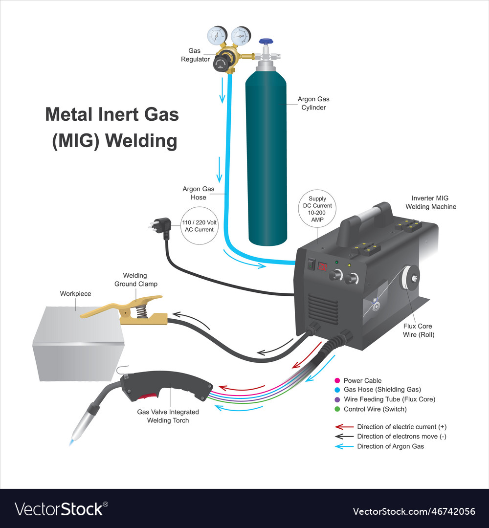 Metal inert gas mig welding Royalty Free Vector Image