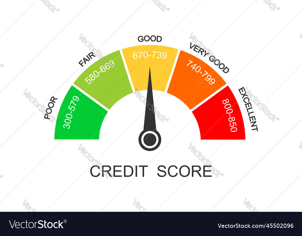 Credit score ranges icon loan rating scale