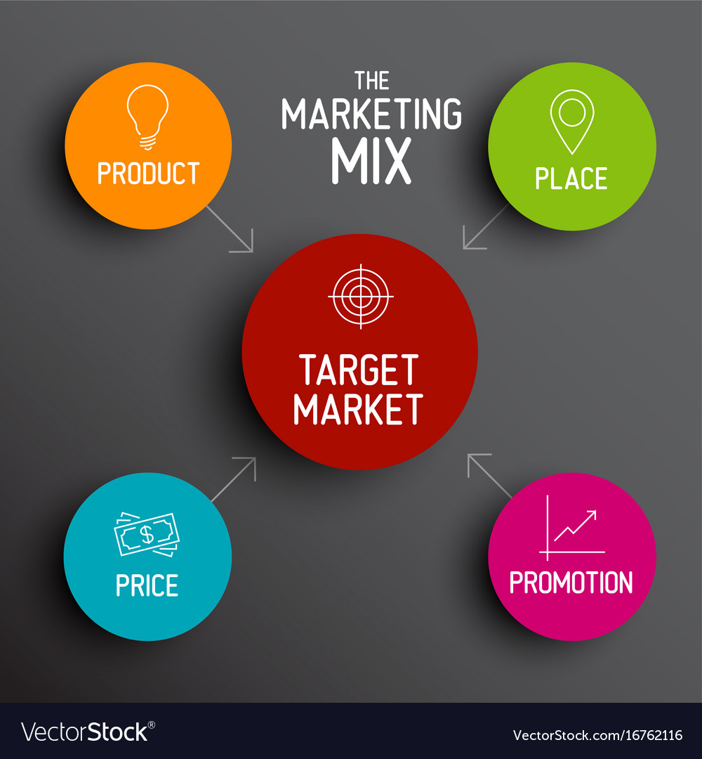 marketing mix 4p case study