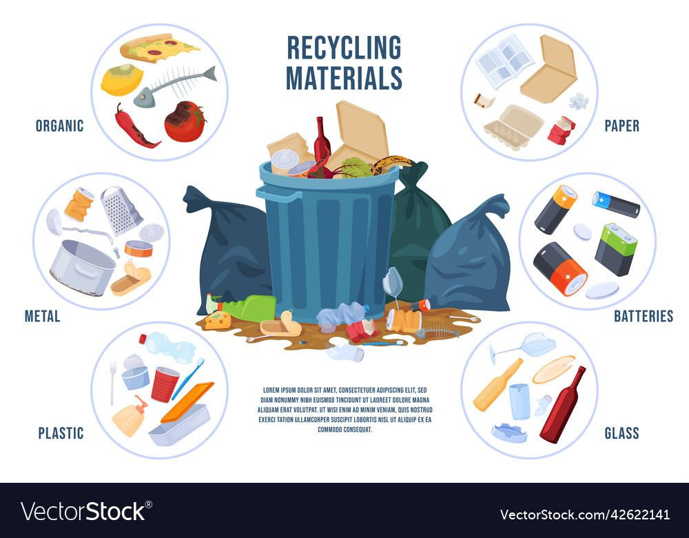 Garbage sorting preservation of the environment Vector Image