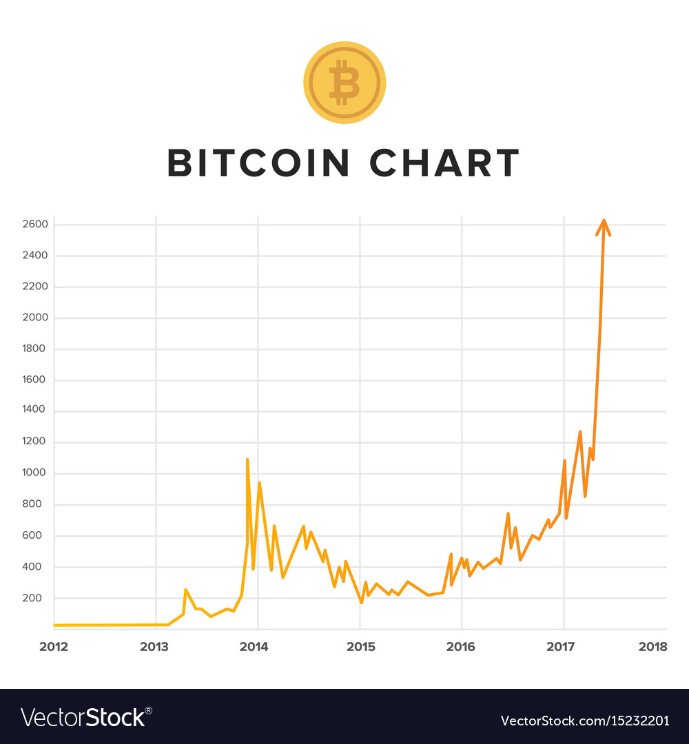 bitcoin growth