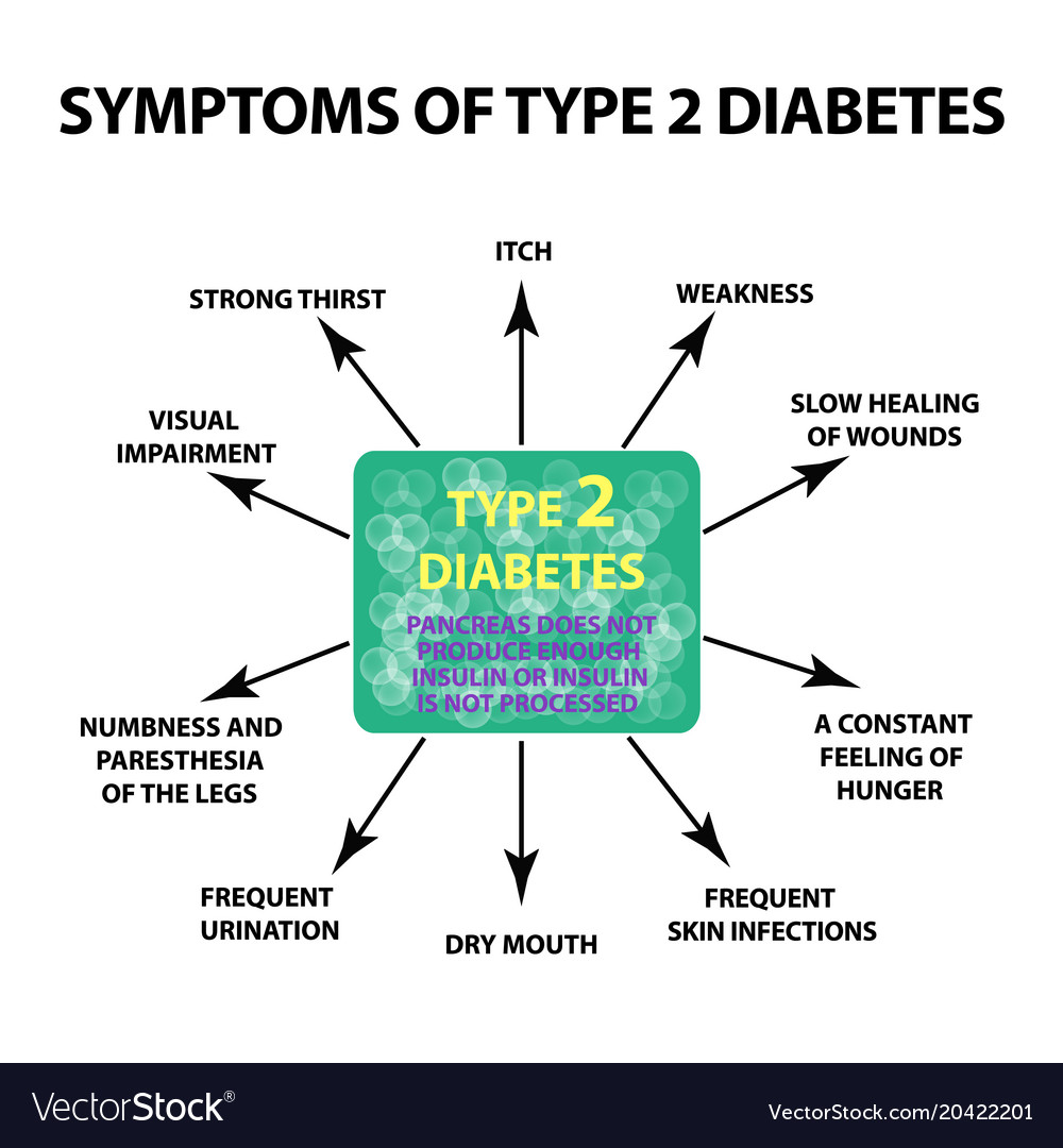 symptoms-type-2-diabetes-infographics-royalty-free-vector