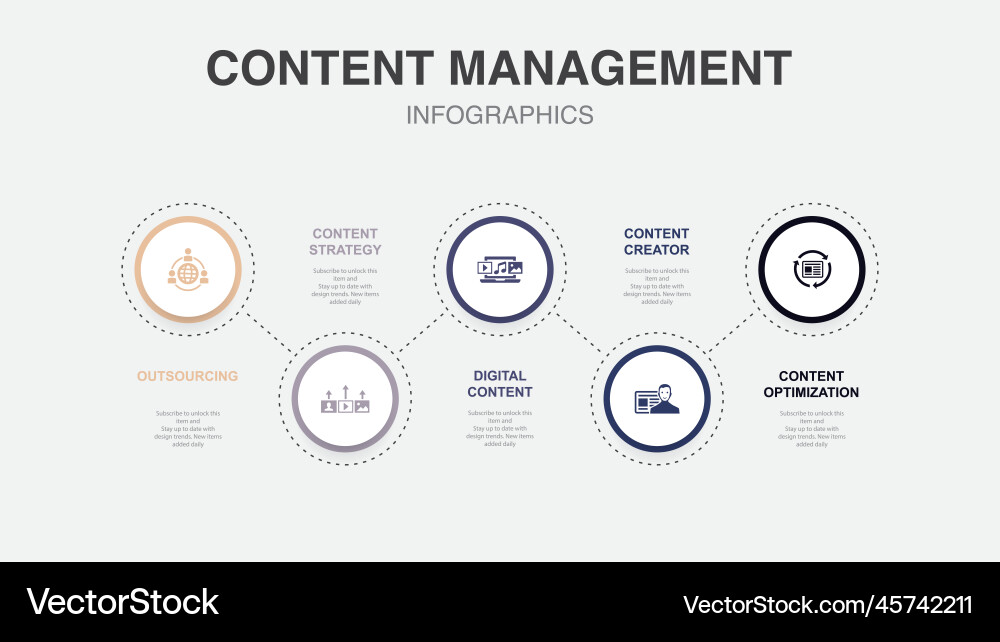 Outsourcing content strategy digital content Vector Image