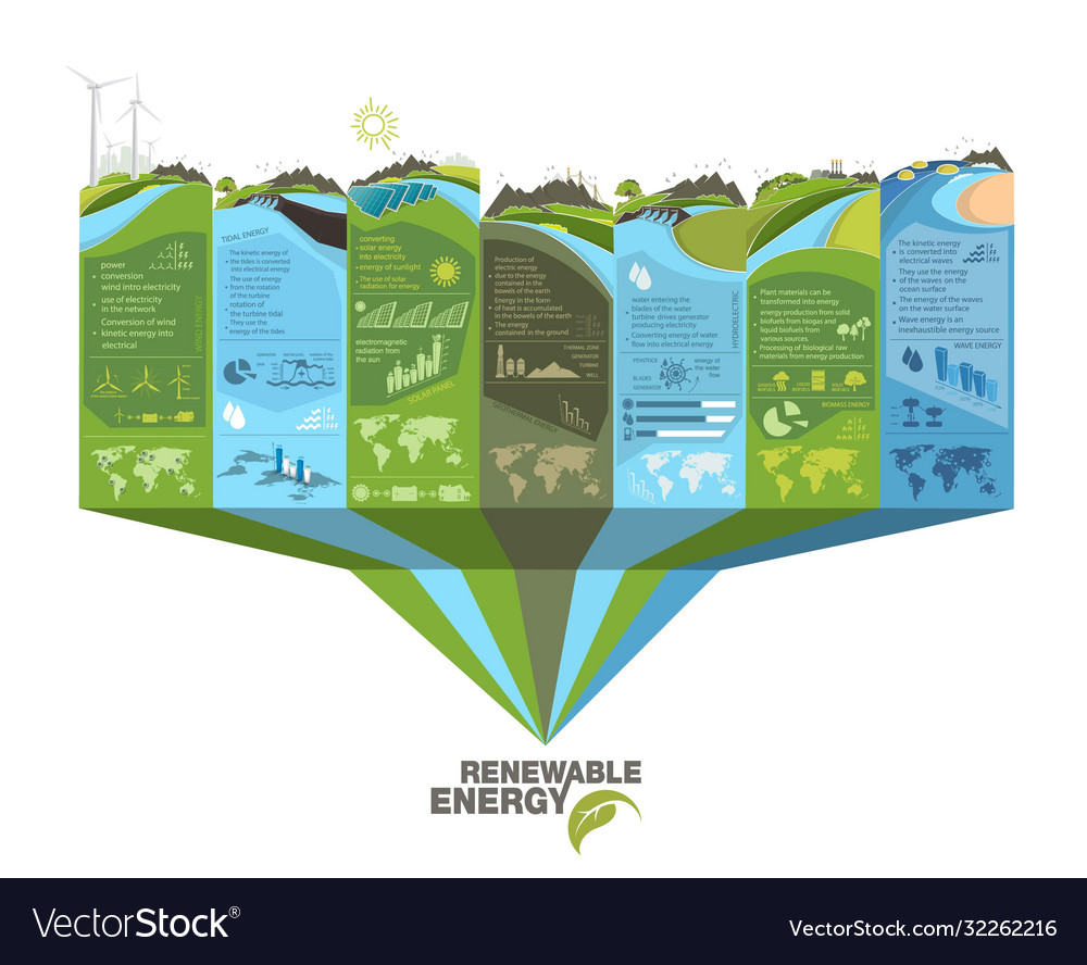 Renewable Energy Infographics With Elements The Vector Image