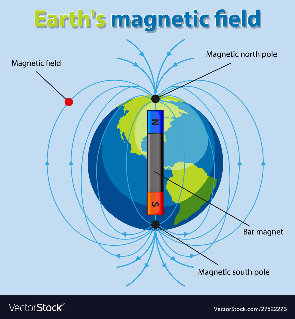 diagram-showing-earth-magnetic-field-royalty-free-vector