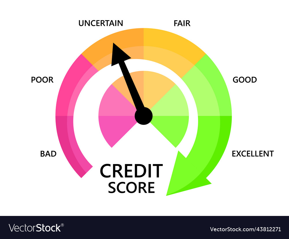 Uncertain credit score rating indicator Royalty Free Vector