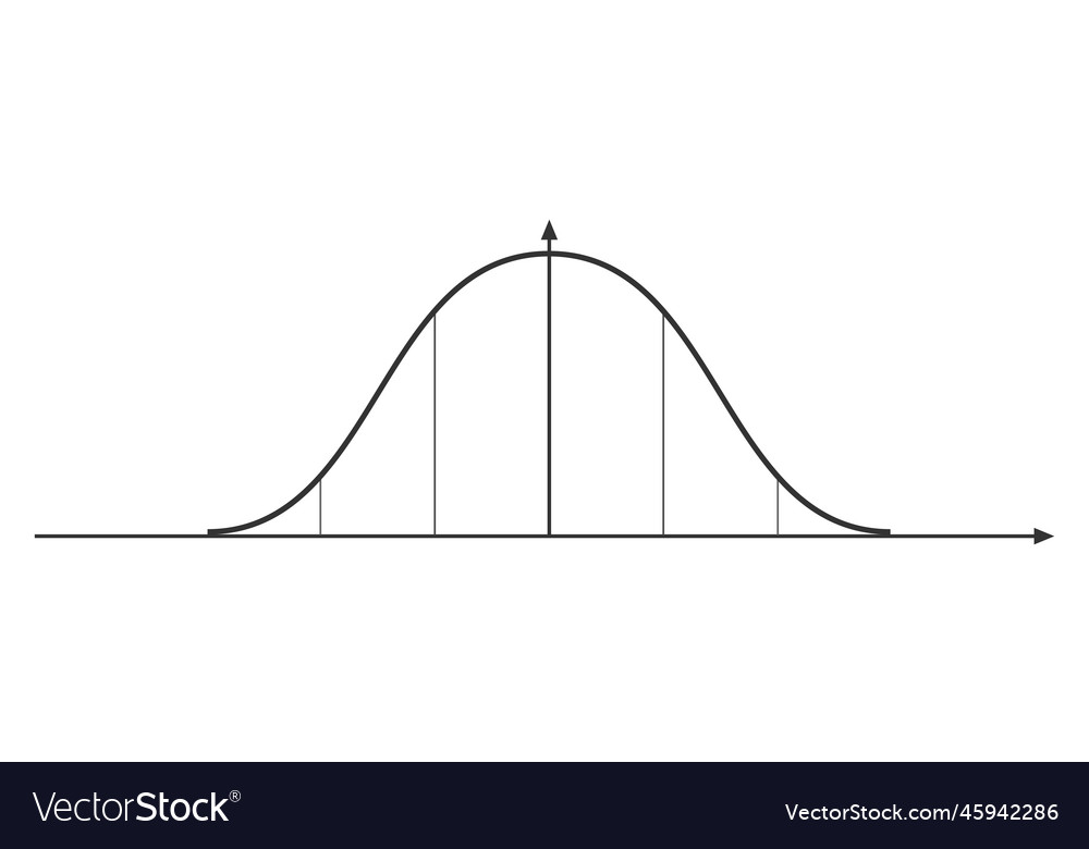 Bell curve graph normal or gaussian distribution Vector Image