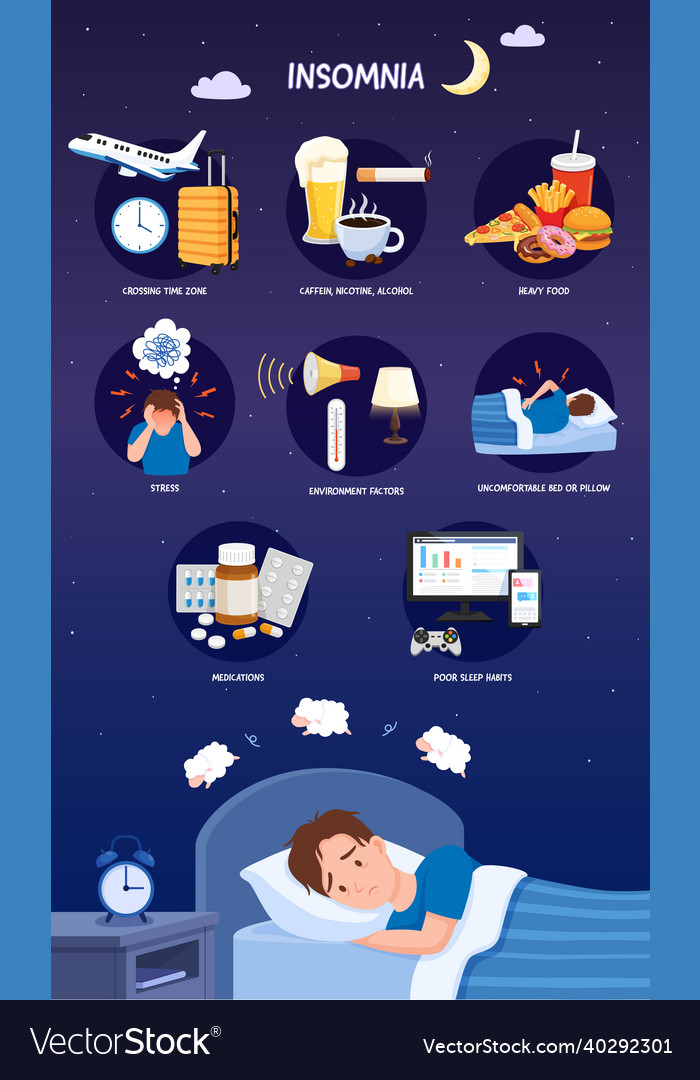 Insomnia Royalty Free Vector Image - VectorStock