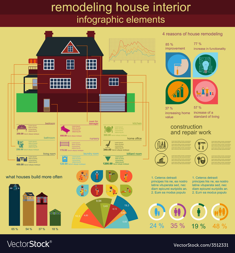 House remodeling infographic set interior elements