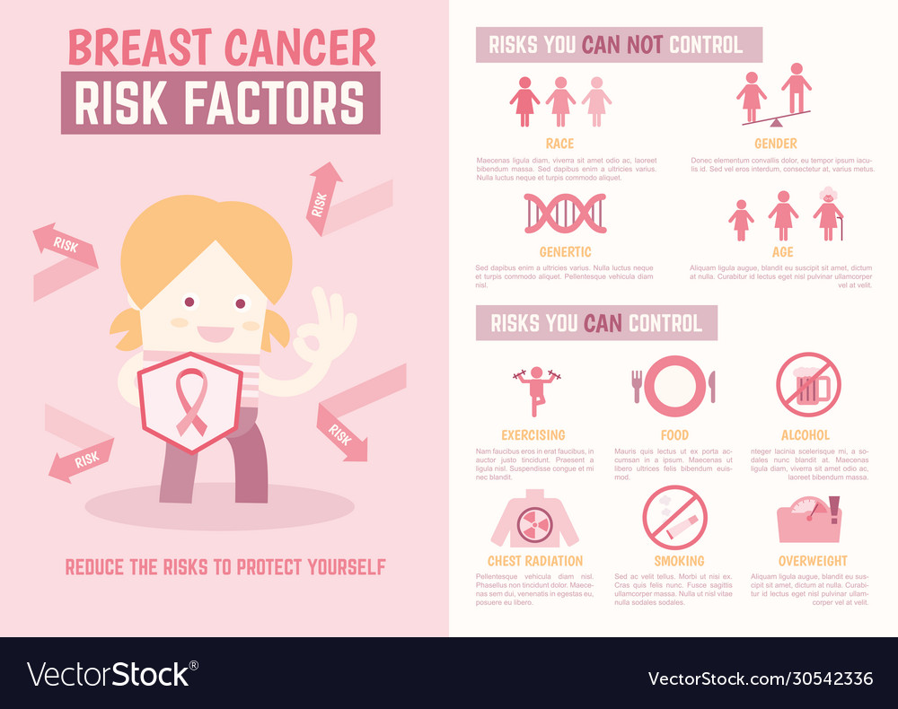 breast-cancer-risk-factors-infographics-royalty-free-vector