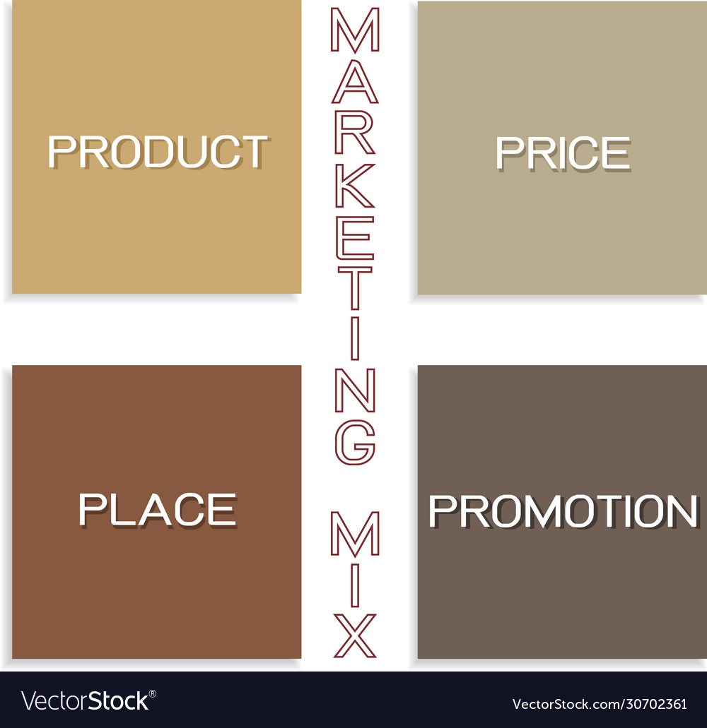 Marketing Mix Strategy Or 4ps Model Chart Vector Image