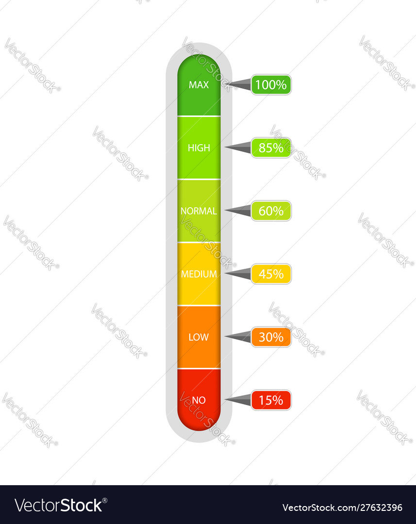 Bar meter with progress level from red to Vector Image