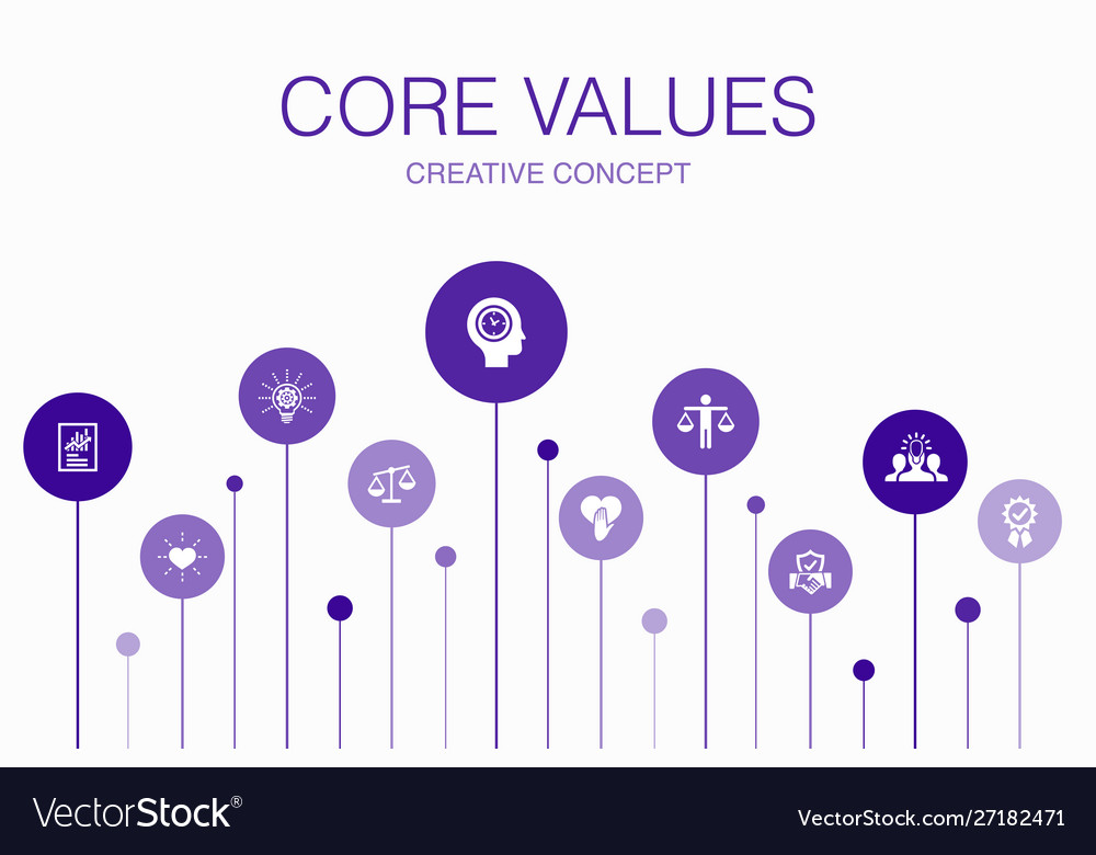 Core values infographic 10 steps template trust Vector Image