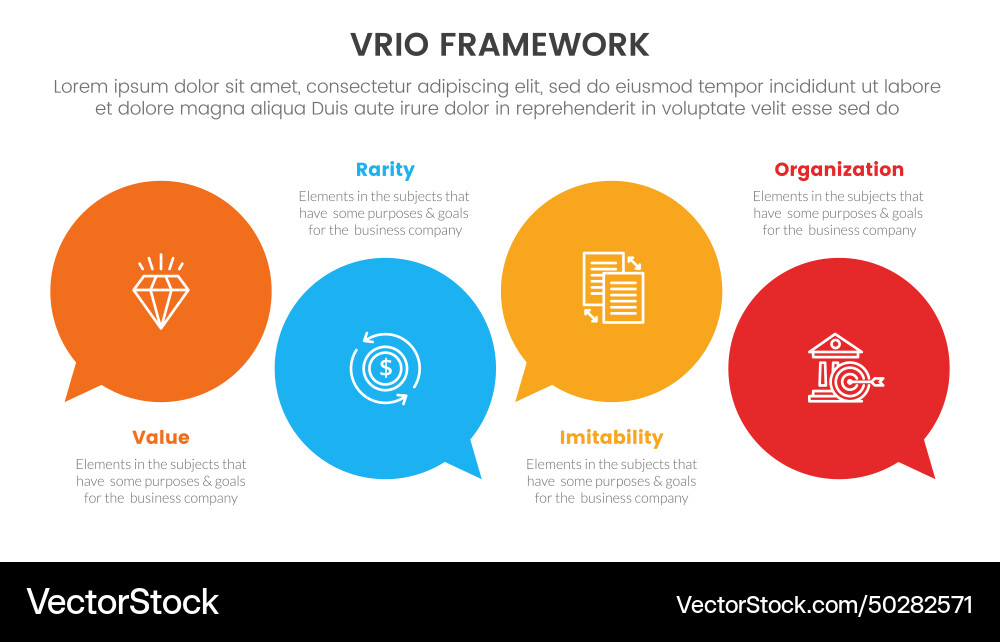 Vrio business analysis framework infographic 4 Vector Image