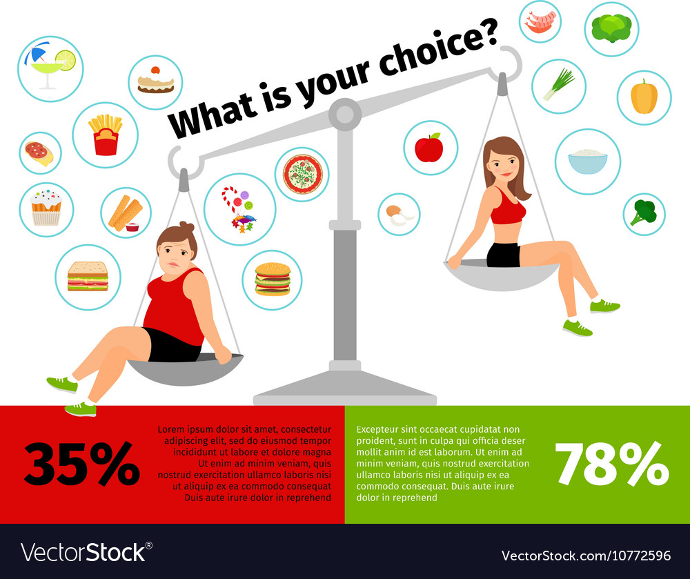 Infographics of main tips for losing weight Vector Image