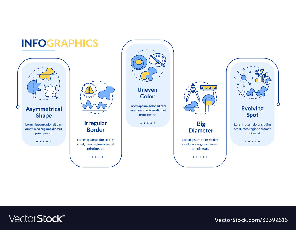 Melanoma abcde symptoms infographic template Vector Image