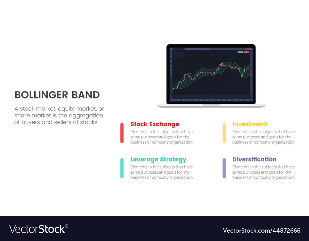 Bollinger band indicator stock market trading Vector Image