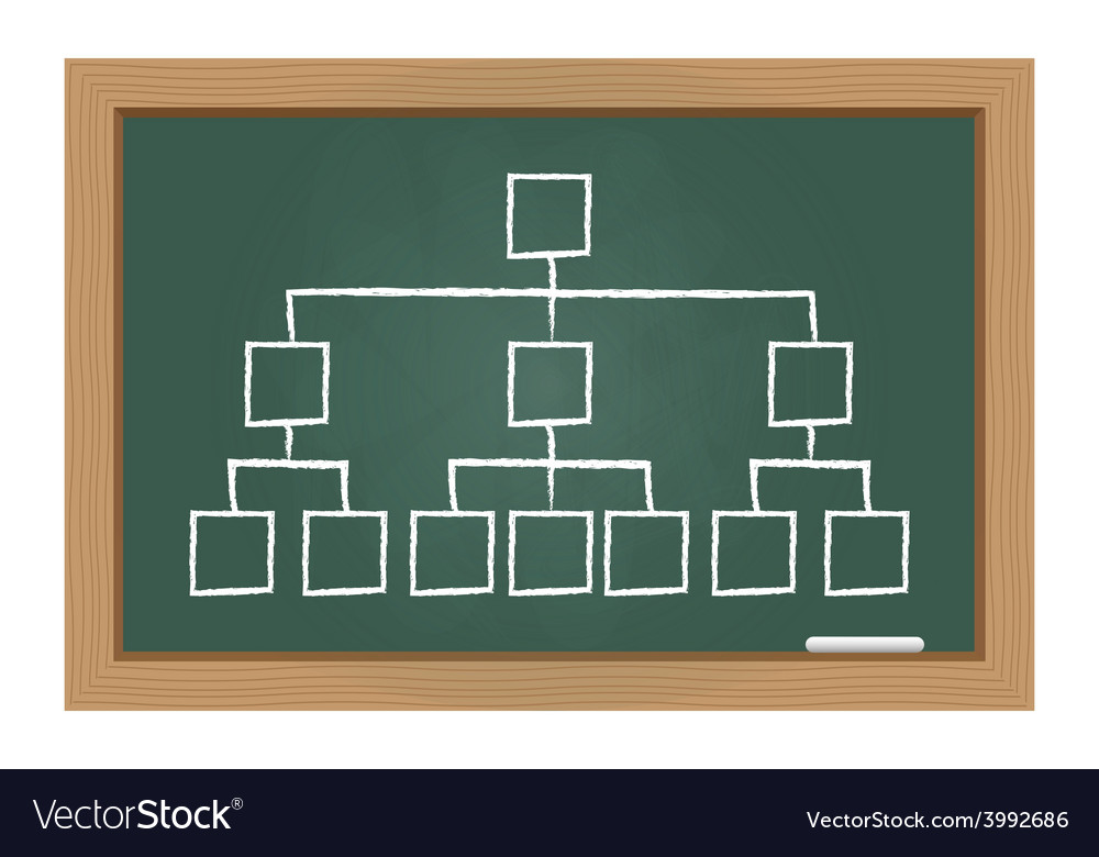 Hierarchy chart on chalkboard Royalty Free Vector Image