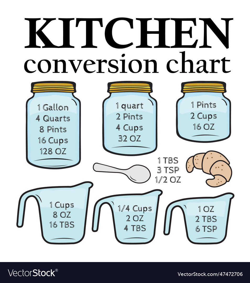 colors-kitchen-conversion-chart-cooking-royalty-free-vector