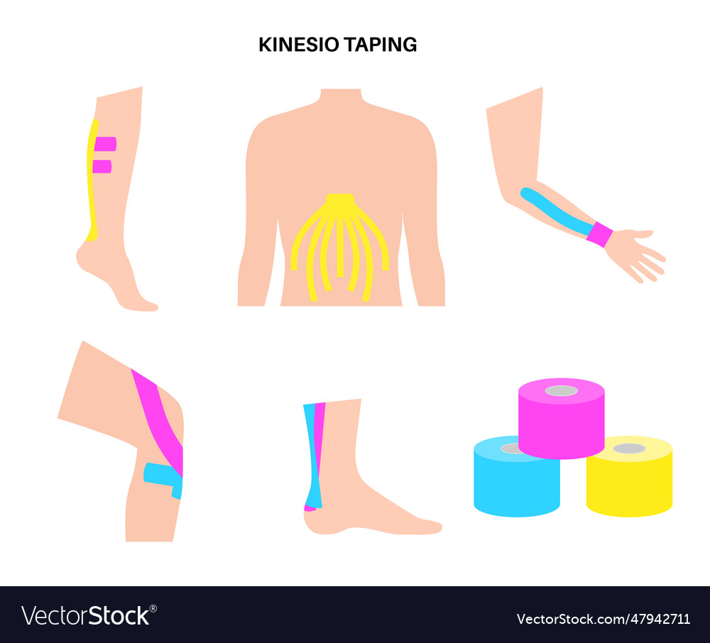 Kinesiology therapeutic tape