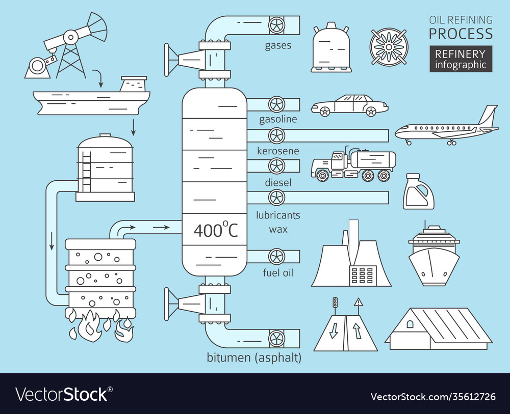 oil-refinery-process-infographic-crude-royalty-free-vector