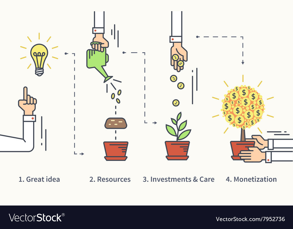 Idea resources