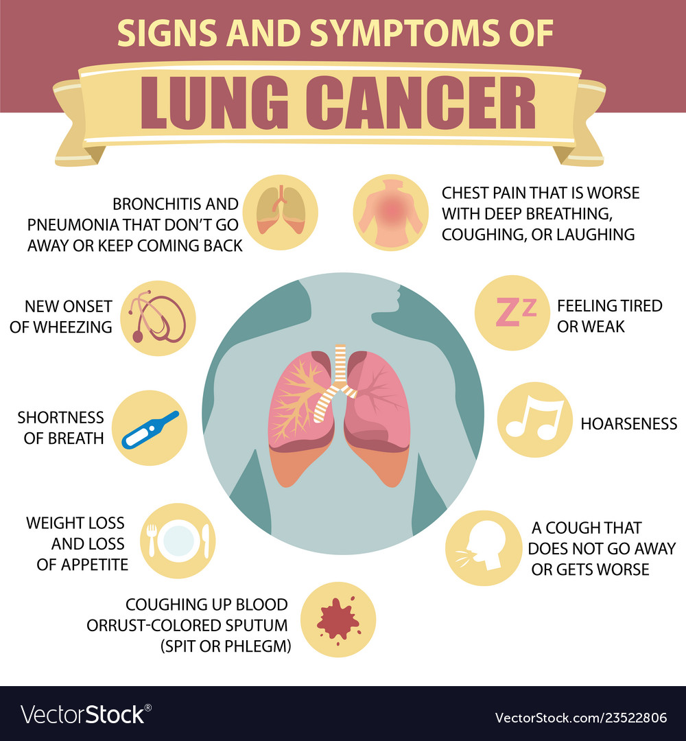 Signs and symptoms lung cancer detailed