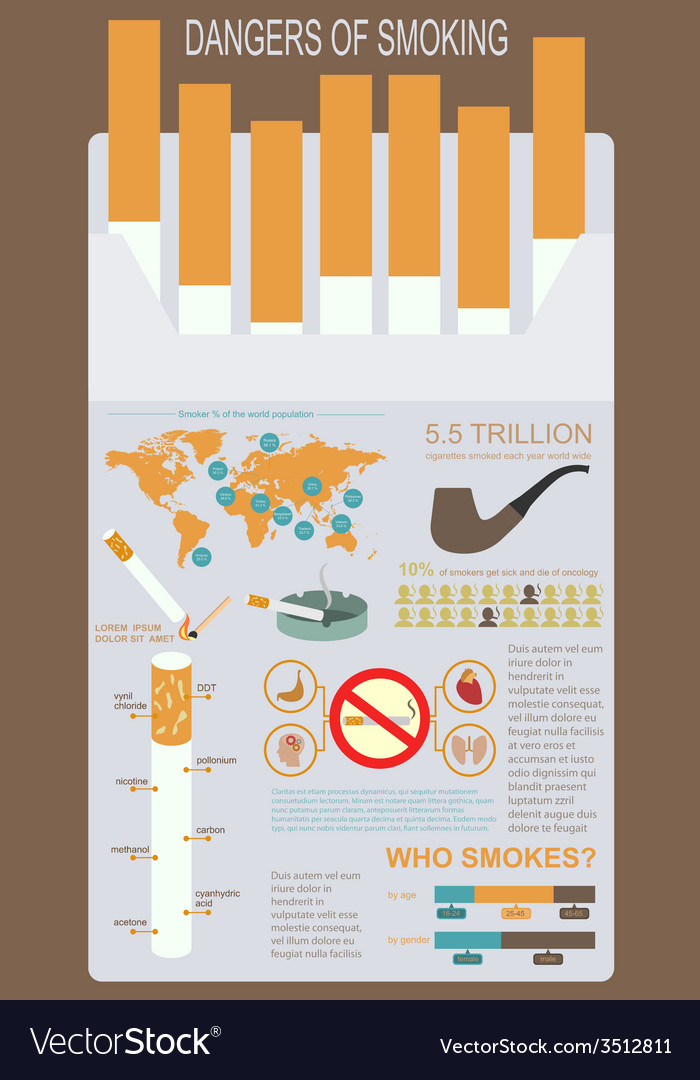 Smoking infographics