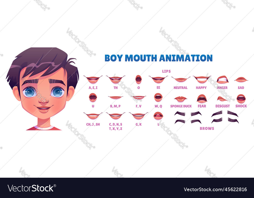 Boy mouth animation set isolated white background Vector Image