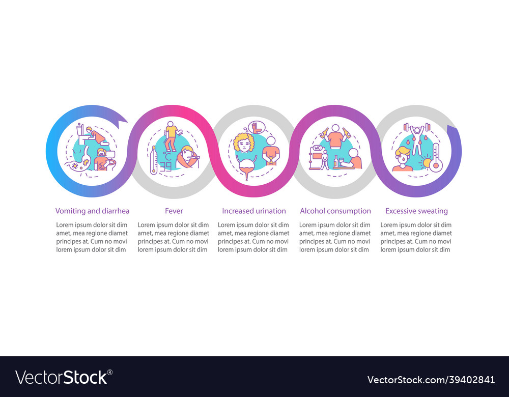 Dehydration causes gradient infographic template Vector Image