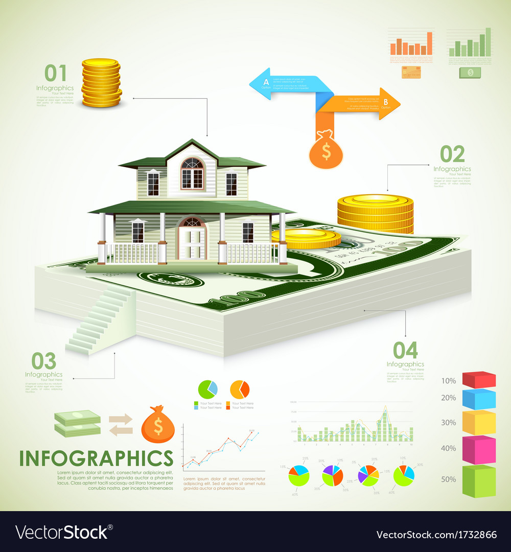 Real estate infographic