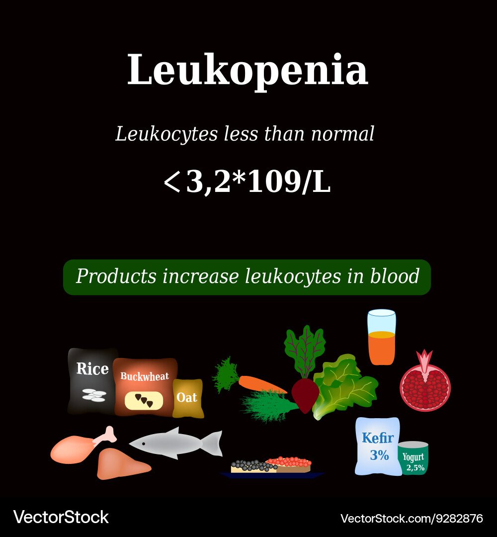 Leukopenia reduced number of leukocytes Royalty Free Vector